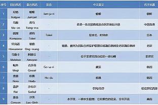 阿根廷近24场比赛首次在上半场丢球，上次还是在去年1月份